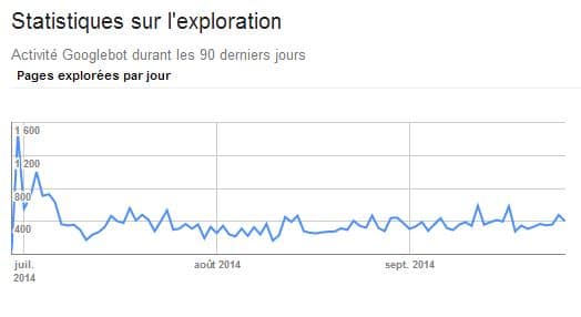 webmaster tools statistique exploration