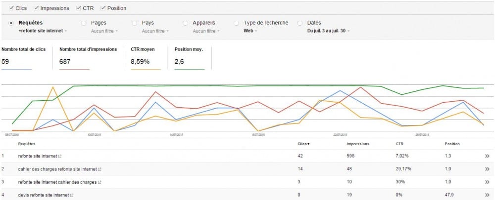 webmaster tools statistique exploration google search console