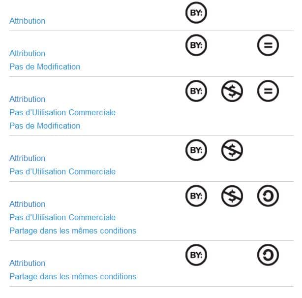 6 licences creative commons