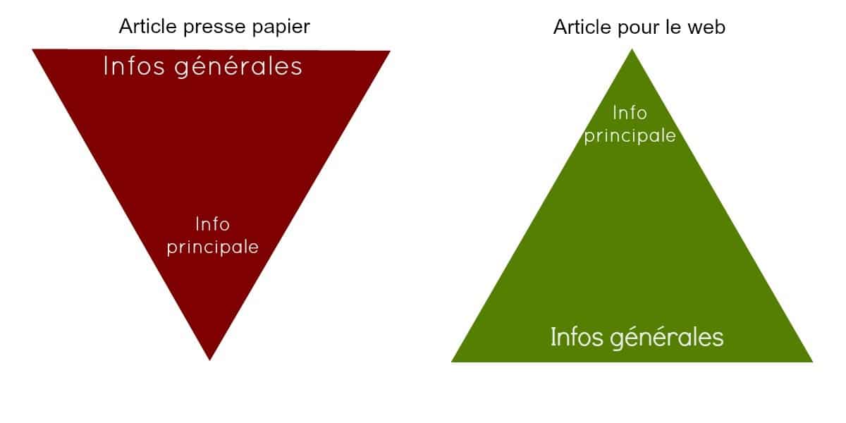 differences entre article web et article presse