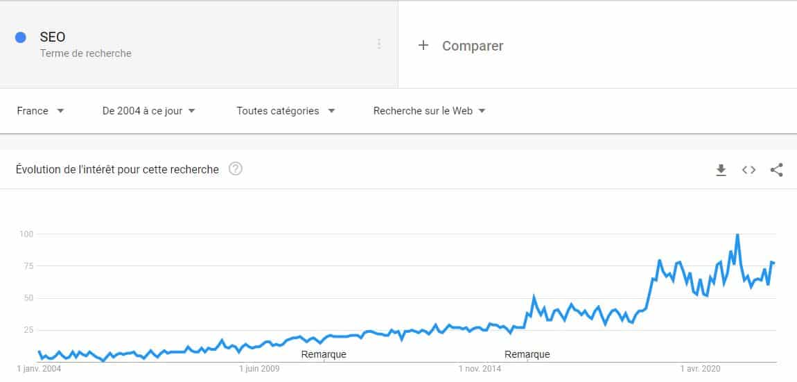 seo sur Google TRENDS