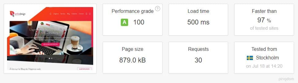 Vitesse de chargement de l'article depuis Amsterdam avec une connexion de 5 Mo | PingDom