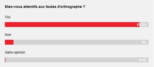 sondage-fautes-orthographe