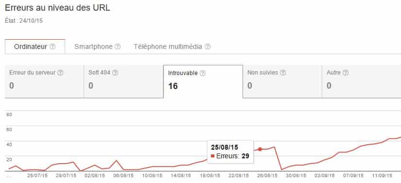 google-search-console-erreurs-404