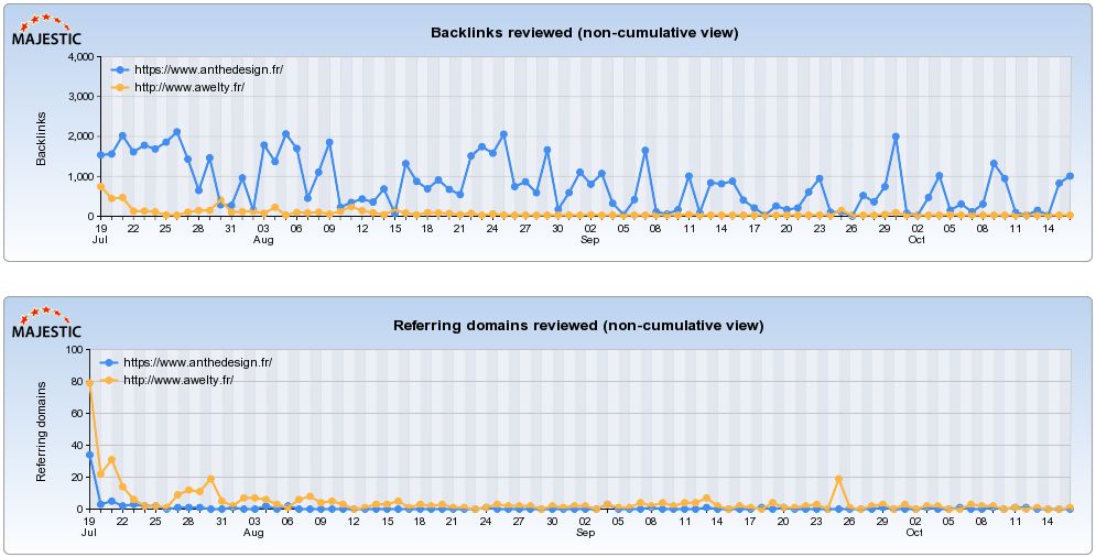 majestic-Backlink-History-Checker