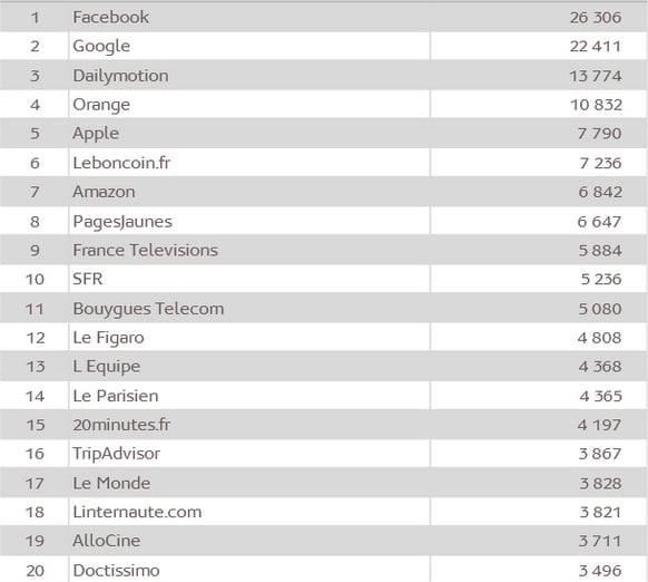 classement audience sites internet mobile juillet 2015