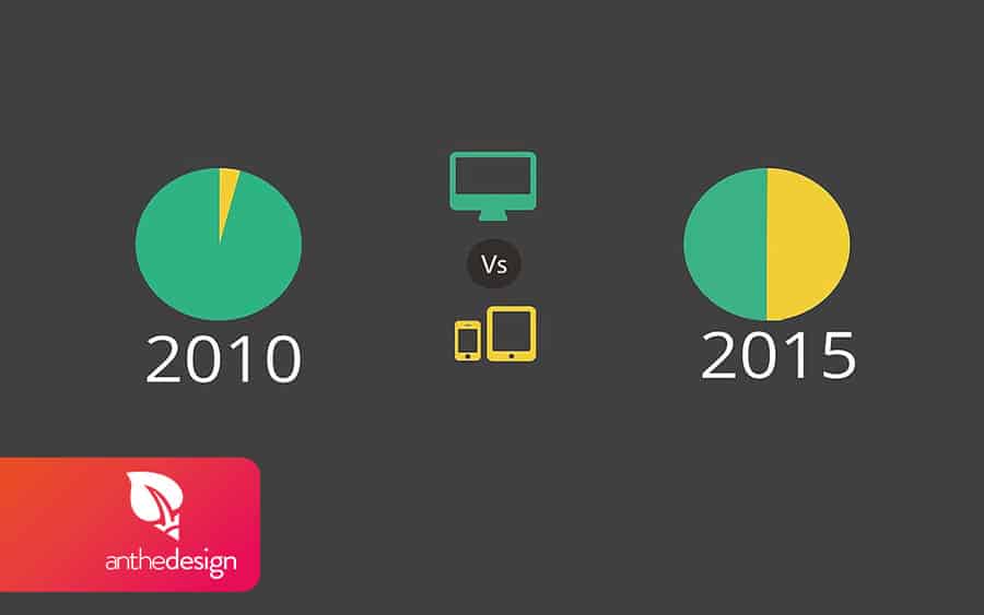 progression internet mobile 2015