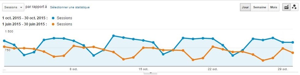 comparatif-audience-2015-avant-apres-ssl