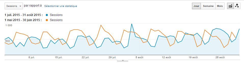 comparatif-audience-anthedesign-2015