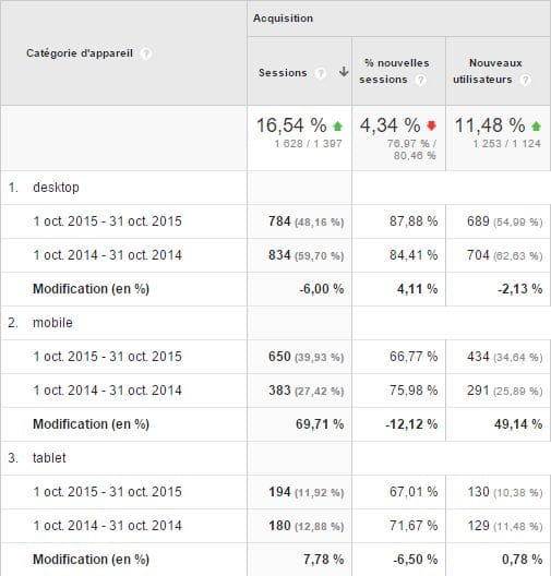 progression-internet-mobile-2015-analytics