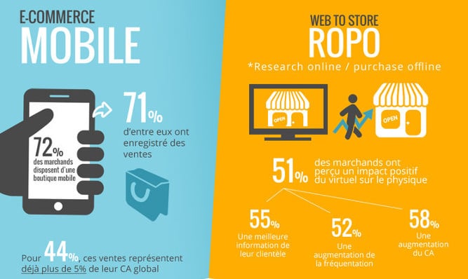 Infographie-consommation-2015