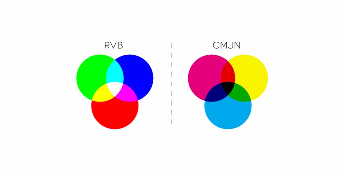 codage des couleurs RVB et CMJN