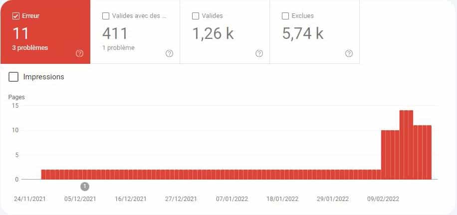 Couverture : suivi de l'indexation sur Google Search Console