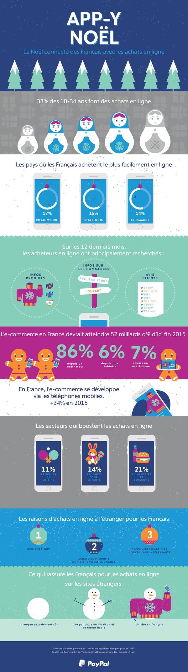 infographie-noel-e-commerce-2015