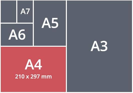 format iso a3 a4 a6