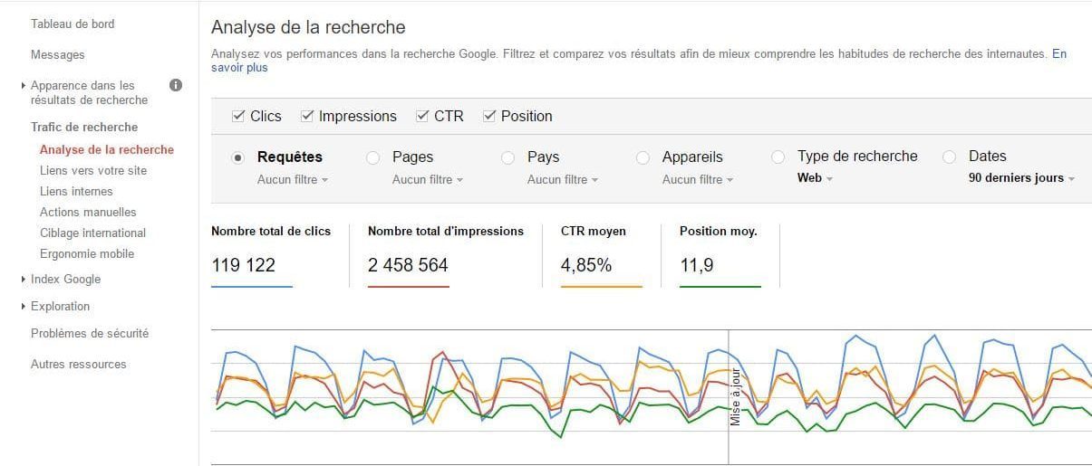 analyse de la recherche Google Search Console