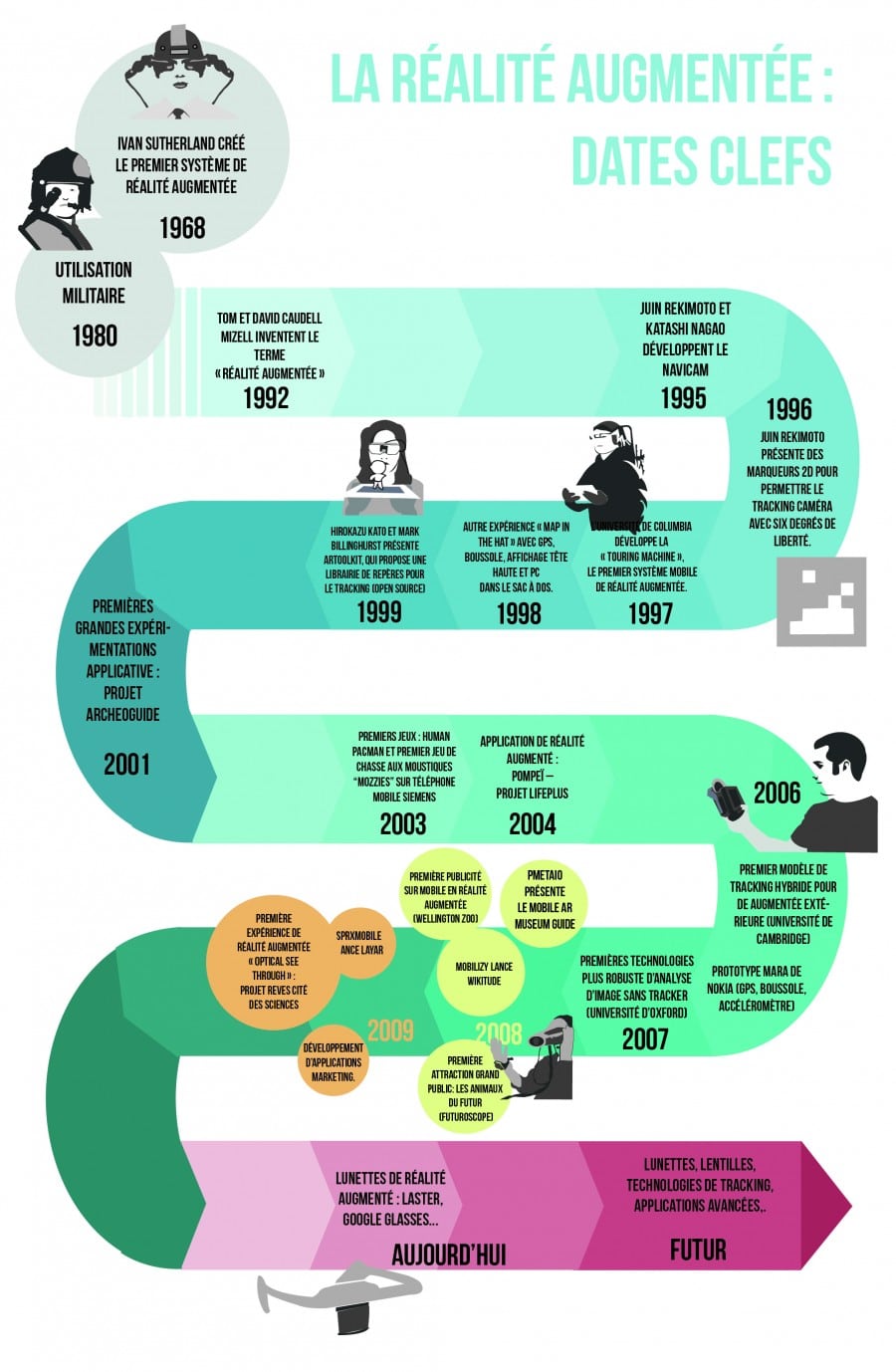 Infographie Réalité augmentée réalisée par Manon Boschard et Lucas Zapata