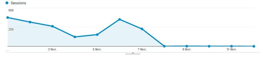 analytics chute sessions google images