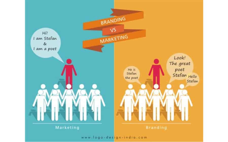 branding and marketing 11022021