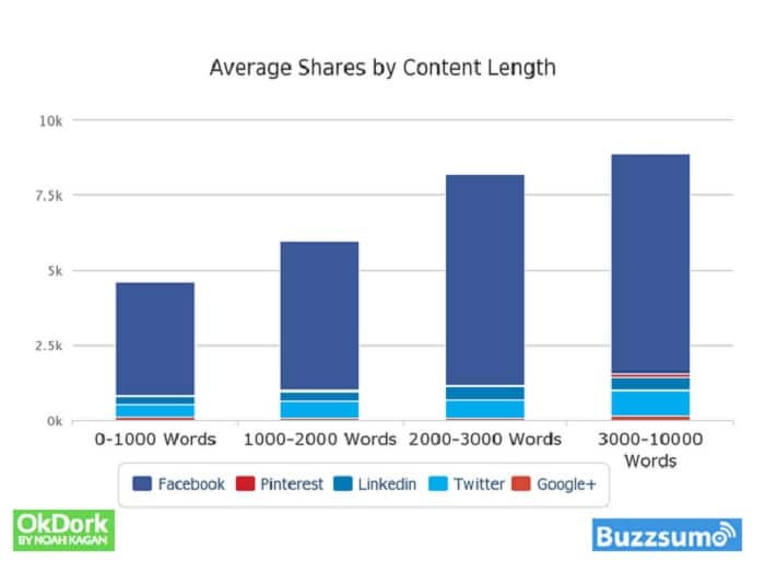 graphique contenus longs astuces seo