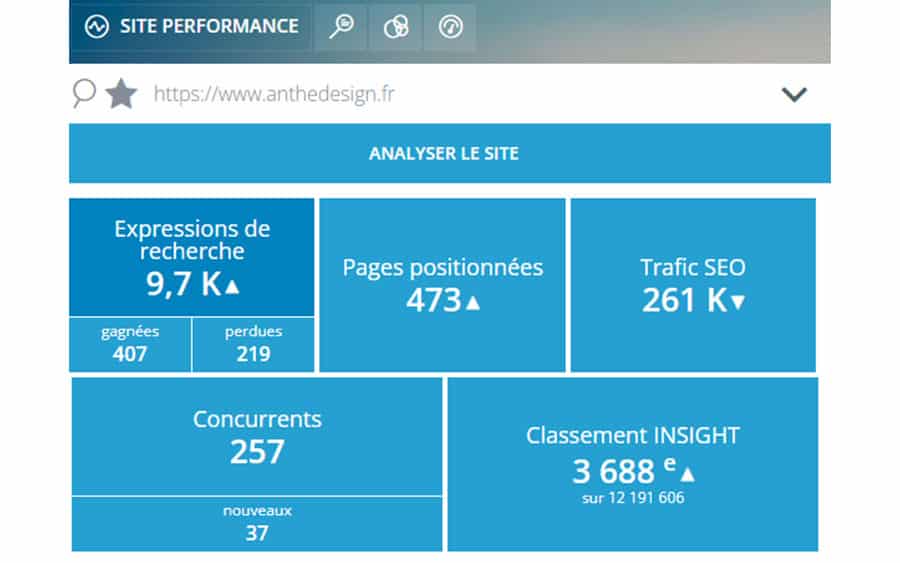 Performance du site anthedesign.fr