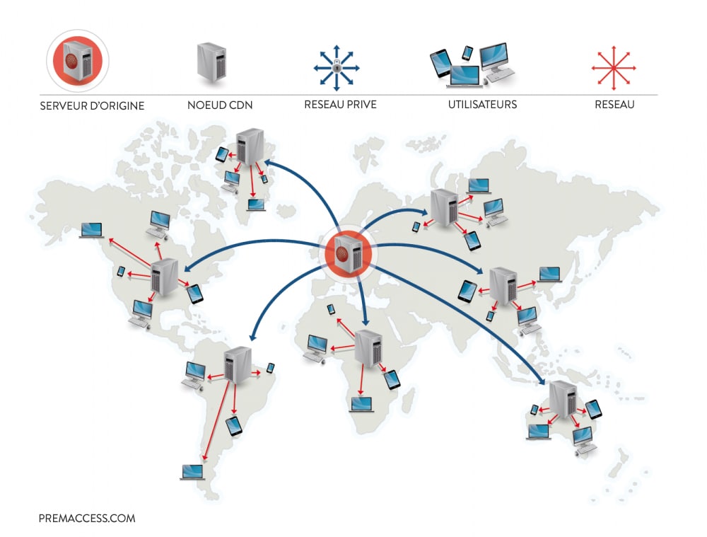 infrastructure réseau CDN