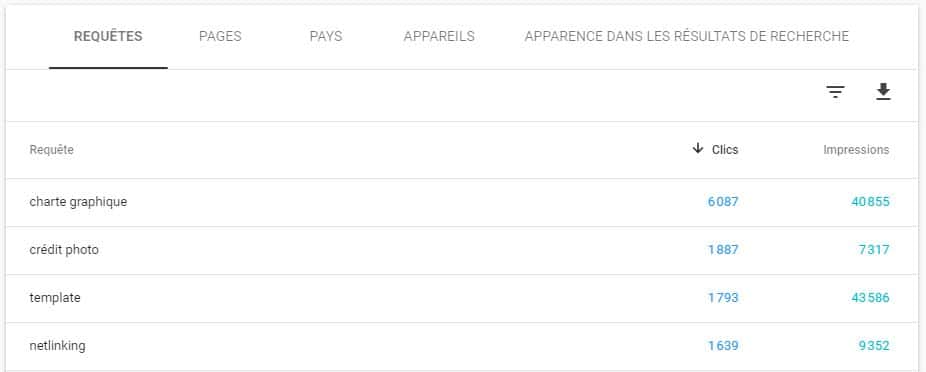 MOTS CLES DANS GOOGLE SEARCH CONSOLE