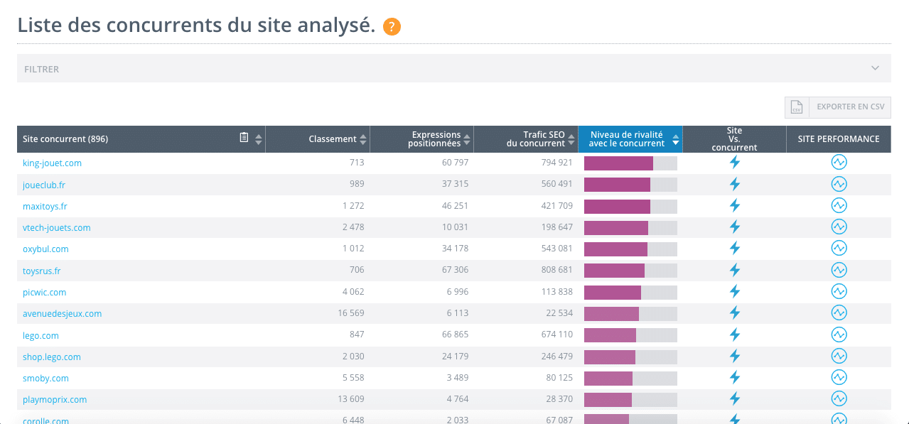 Yooda Insight : la plus grosse base de données pour la recherche de mots clés en Français