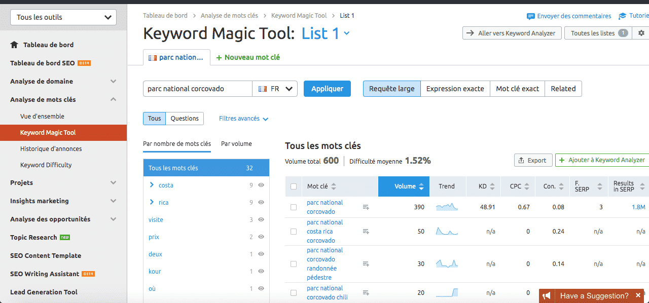 SEMRUSH : un outil très complet pour la recherche de mots clés