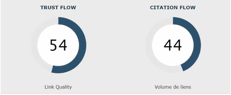 Indicateur Citation Flow - MAJESTIC seo