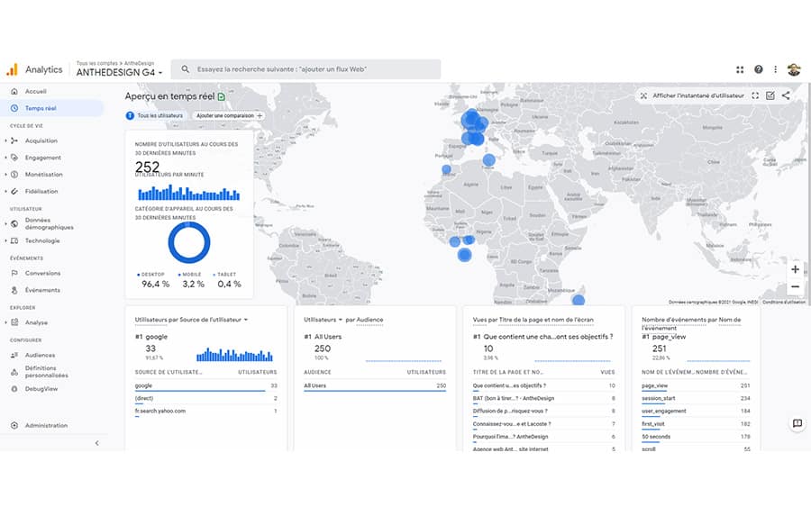 google analytics g4 dashboard