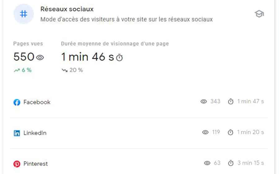 search console insights réseaux sociaux