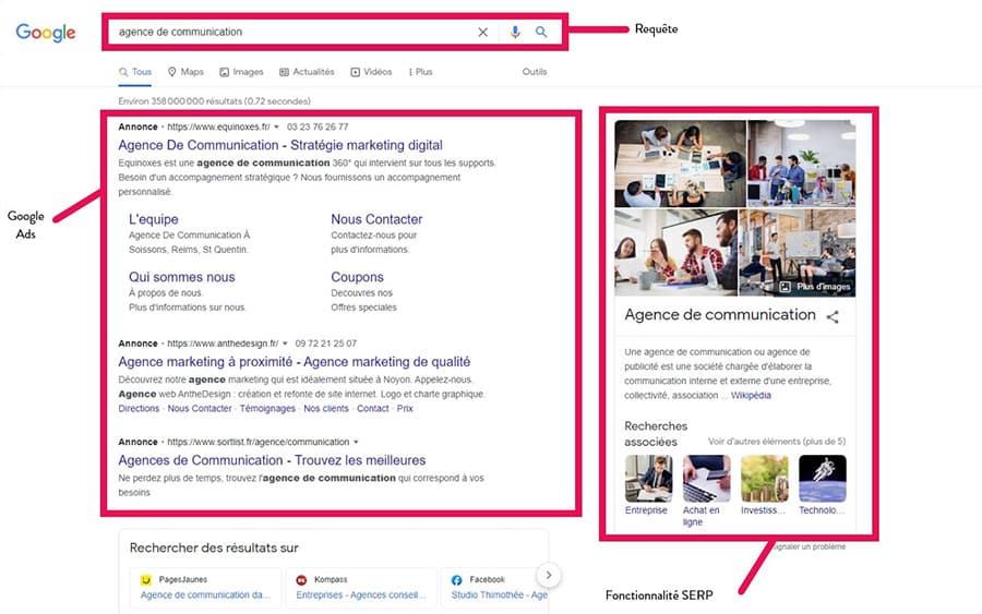 Fonctionnalité SERP : exemple avec la requête agence de communication