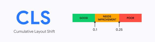 web core vitals et le CLS