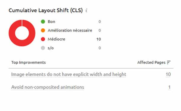 Analyse site avec web core vitals