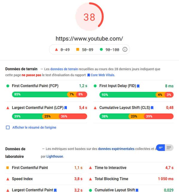 YouTube sur Google Page Speed Insights