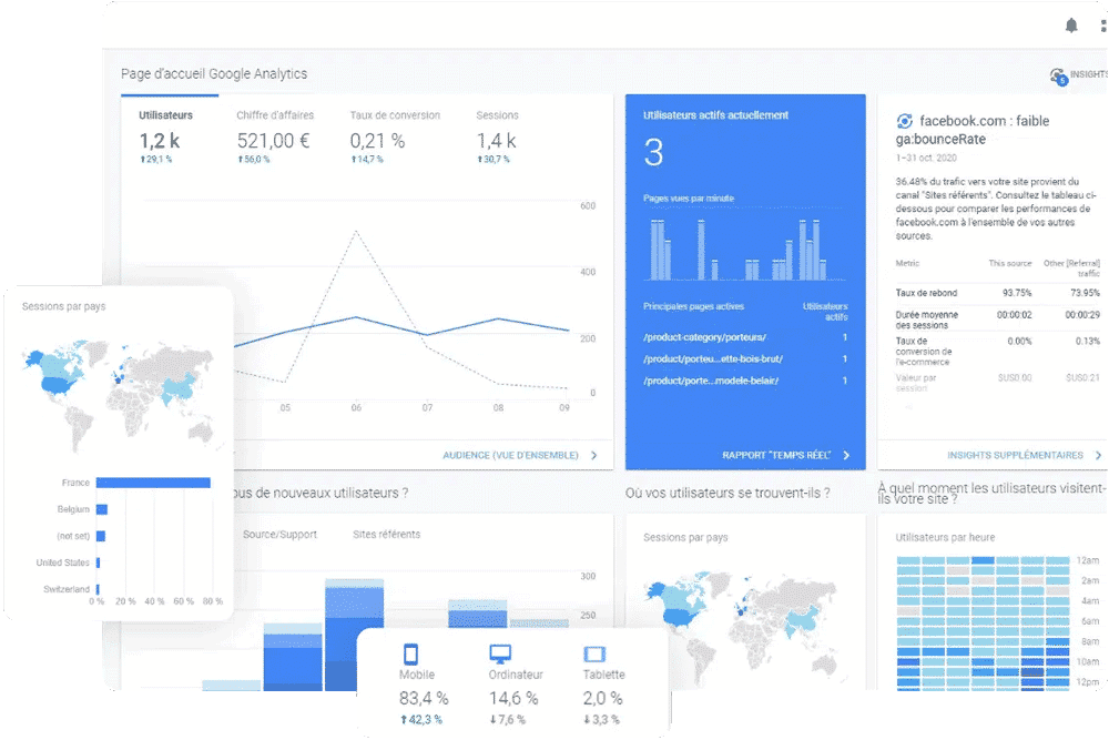 analytics anthedesign