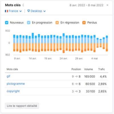 Audit de positionnement Google