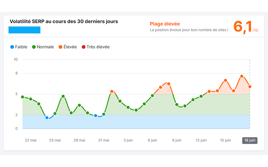 semruh sensor : volatilité SERP du site Clara Vision version anglaise