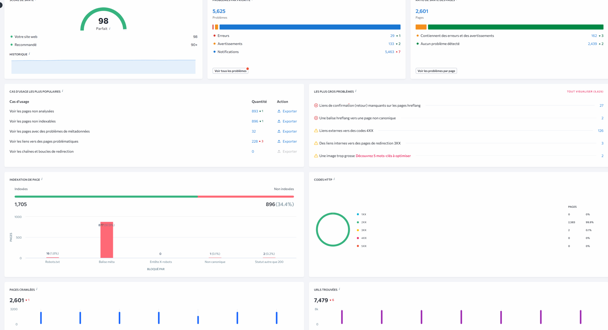 interface SE RANKING 