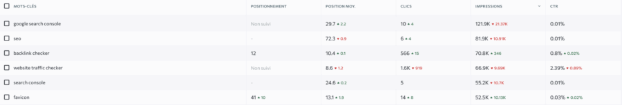 Analyse des mots clés